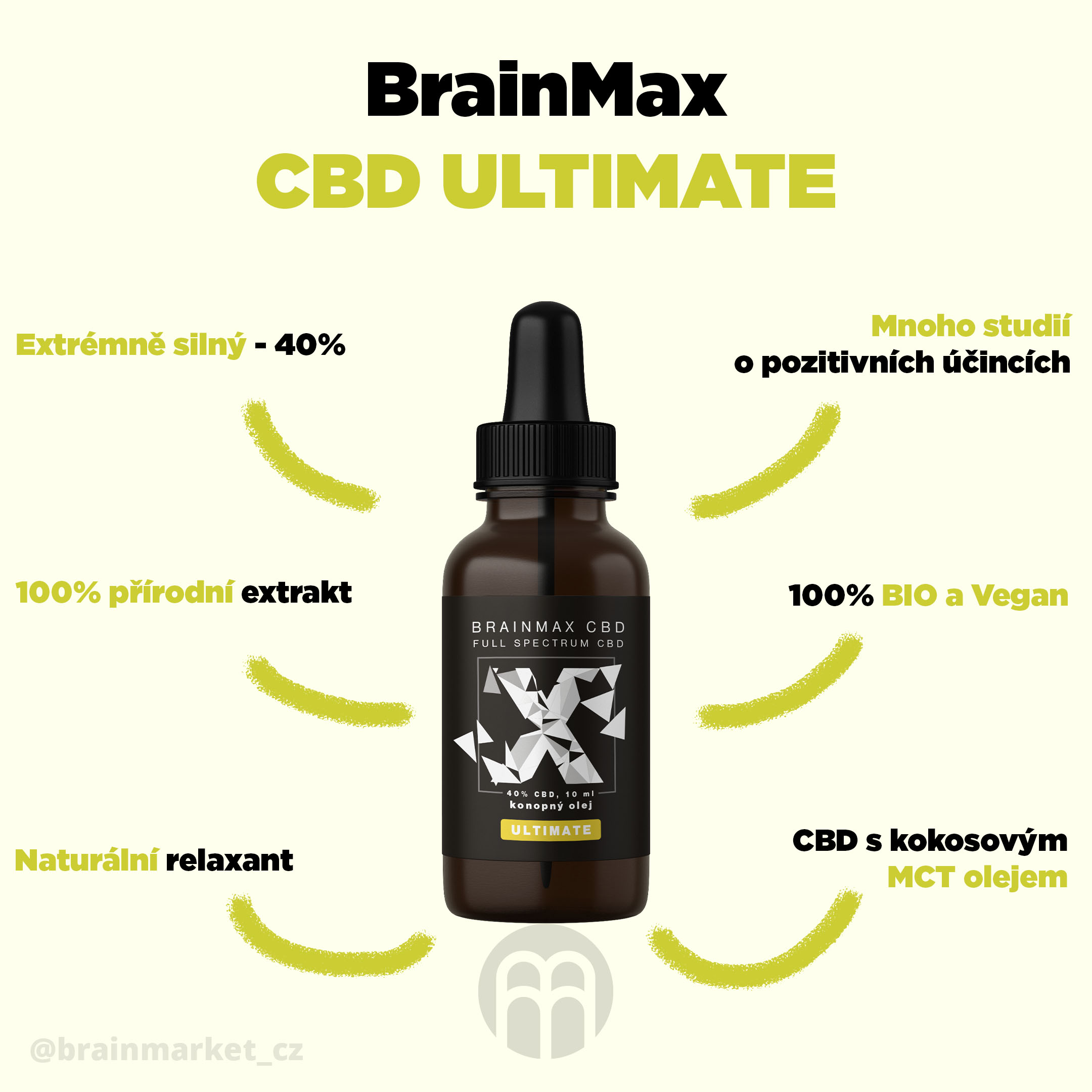 CBD ULTIMATE infografika brainmarket CZ_1